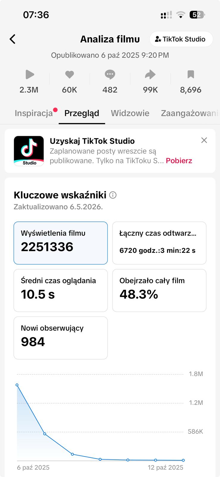 Statystyki Rolki